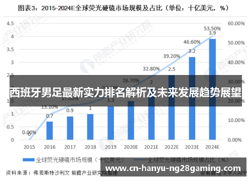 西班牙男足最新实力排名解析及未来发展趋势展望