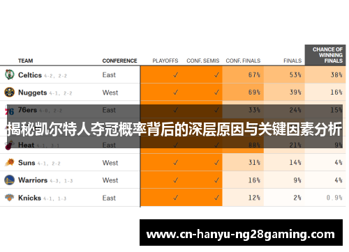 揭秘凯尔特人夺冠概率背后的深层原因与关键因素分析