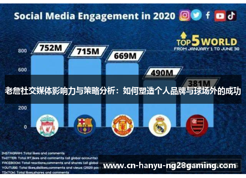 老詹社交媒体影响力与策略分析：如何塑造个人品牌与球场外的成功