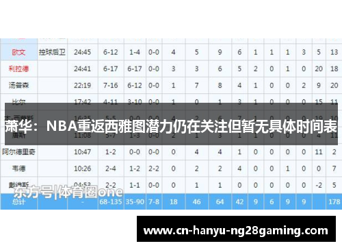 萧华：NBA重返西雅图潜力仍在关注但暂无具体时间表