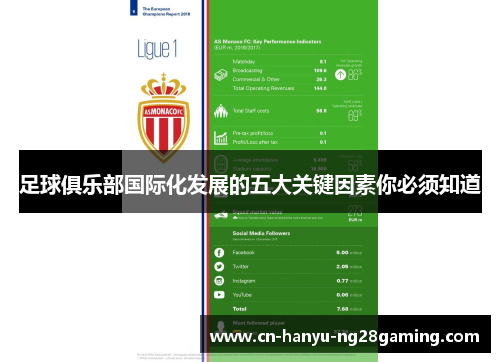 足球俱乐部国际化发展的五大关键因素你必须知道 足球俱乐部国际化发展的五大关键因素你必须知道