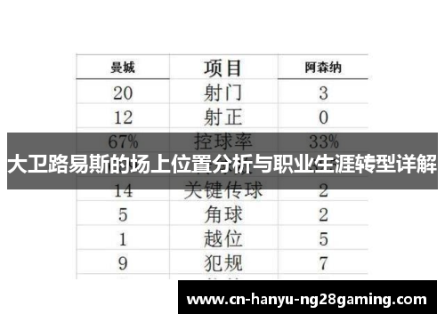大卫路易斯的场上位置分析与职业生涯转型详解