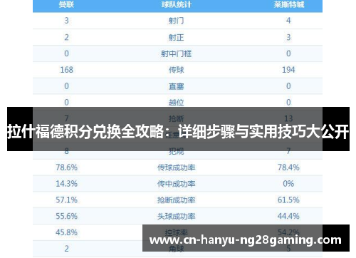 拉什福德积分兑换全攻略：详细步骤与实用技巧大公开
