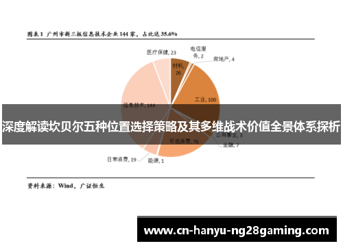 深度解读坎贝尔五种位置选择策略及其多维战术价值全景体系探析