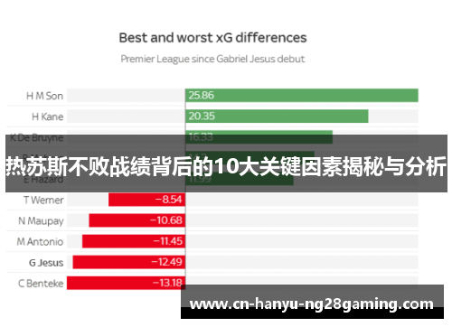 热苏斯不败战绩背后的10大关键因素揭秘与分析