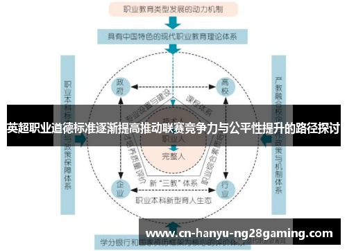 英超职业道德标准逐渐提高推动联赛竞争力与公平性提升的路径探讨