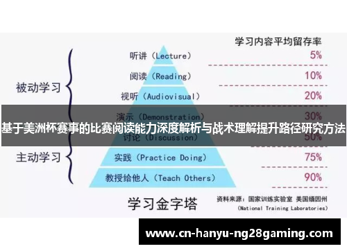 基于美洲杯赛事的比赛阅读能力深度解析与战术理解提升路径研究方法